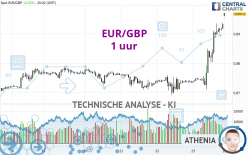 EUR/GBP - 1 uur