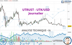 UTRUST - UTK/USD - Journalier