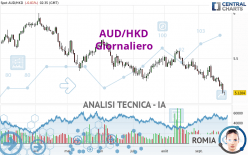 AUD/HKD - Giornaliero