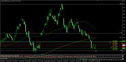 NATURAL GAS - Diario