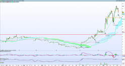 POUJOULAT - Weekly