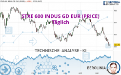 STXE 600 INDUS GD EUR (PRICE) - Journalier