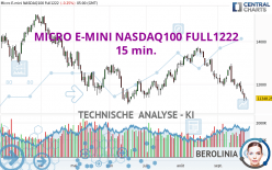 MICRO E-MINI NASDAQ100 FULL1222 - 15 min.