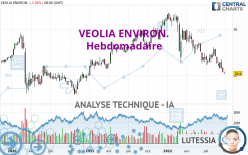 VEOLIA ENVIRON. - Wekelijks