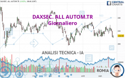 DAXSEC. ALL AUTOM.TR - Giornaliero