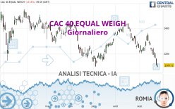 CAC 40 EQUAL WEIGH - Giornaliero
