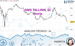OMX TALLINN_GI - Diario