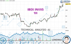 IBEX INVX5 - 1H