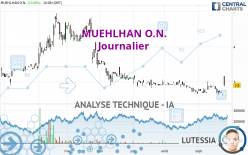 MUEHLHAN O.N. - Journalier