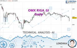 OMX RIGA_GI - Daily