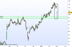 TELEPERFORMANCE - Daily