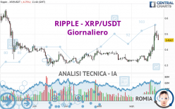 RIPPLE - XRP/USDT - Giornaliero