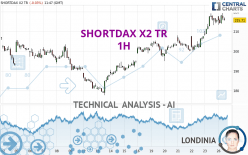 SHORTDAX X2 TR - 1H