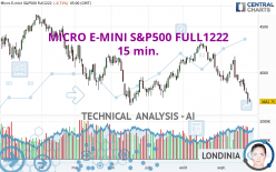 MICRO E-MINI S&P500 FULL1222 - 15 min.
