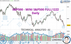 S&P500 - MINI S&P500 FULL1222 - Daily