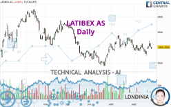 LATIBEX AS - Daily