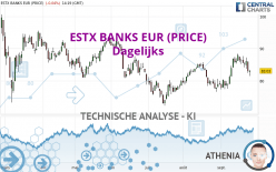ESTX BANKS EUR (PRICE) - Dagelijks