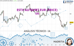ESTX AUT&PRT EUR (PRICE) - 1H