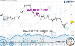 AALBERTS NV - 1H
