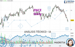 ENCE - Daily