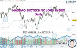 NASDAQ BIOTECHNOLOGY INDEX - Dagelijks