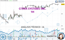 CITRIX SYSTEMS INC. - 1H