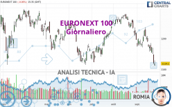 EURONEXT 100 - Journalier