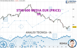 STXE 600 MEDIA EUR (PRICE) - 1H