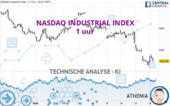 NASDAQ INDUSTRIAL INDEX - 1 uur