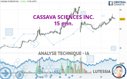 CASSAVA SCIENCES INC. - 15 min.