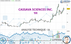 CASSAVA SCIENCES INC. - 1H