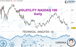VOLATILITY NASDAQ 100 - Dagelijks