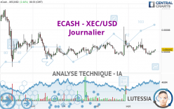 ECASH - XEC/USD - Journalier