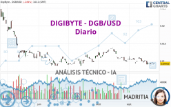 DIGIBYTE - DGB/USD - Diario