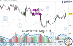 AUD/USD - 15 min.