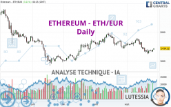 ETHEREUM - ETH/EUR - Journalier