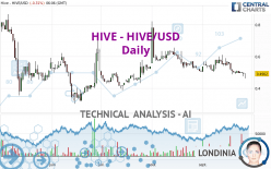 HIVE - HIVE/USD - Daily