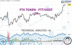 FTX TOKEN - FTT/USDT - 1H