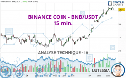 BINANCE COIN - BNB/USDT - 15 min.