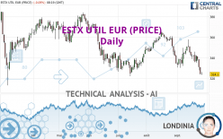 ESTX UTIL EUR (PRICE) - Daily