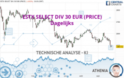 ESTX SELECT DIV 30 EUR (PRICE) - Dagelijks