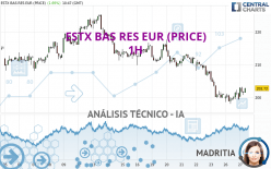 ESTX BAS RES EUR (PRICE) - 1H