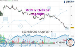 MCPHY ENERGY - Täglich