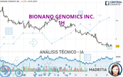 BIONANO GENOMICS INC. - 1 uur