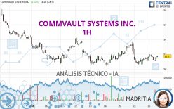 COMMVAULT SYSTEMS INC. - 1H