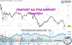 FRAPORT AG FFM.AIRPORT - Dagelijks