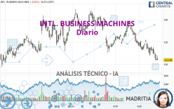 INTL. BUSINESS MACHINES - Diario