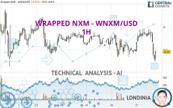WRAPPED NXM - WNXM/USD - 1H