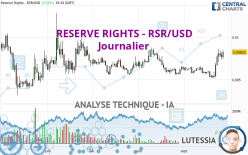 RESERVE RIGHTS - RSR/USD - Journalier