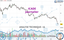 ICADE - Journalier